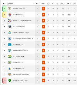 CLASIFICACION 2023/2024