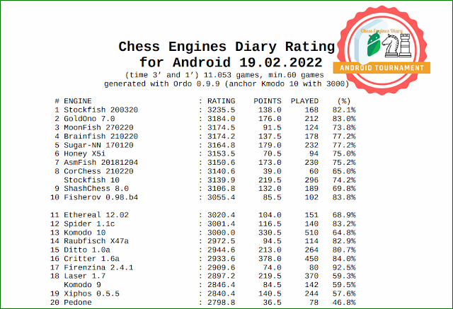 New Rating Chess Engines for Android (CEDR) - 07.05.2022