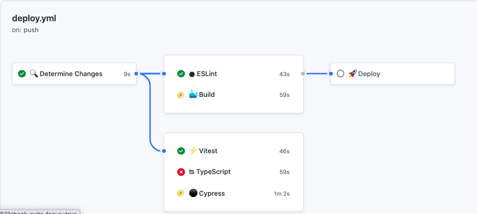 mycodings.fly.dev-howto-make-blog-site-with-remix-speed-metal-stack