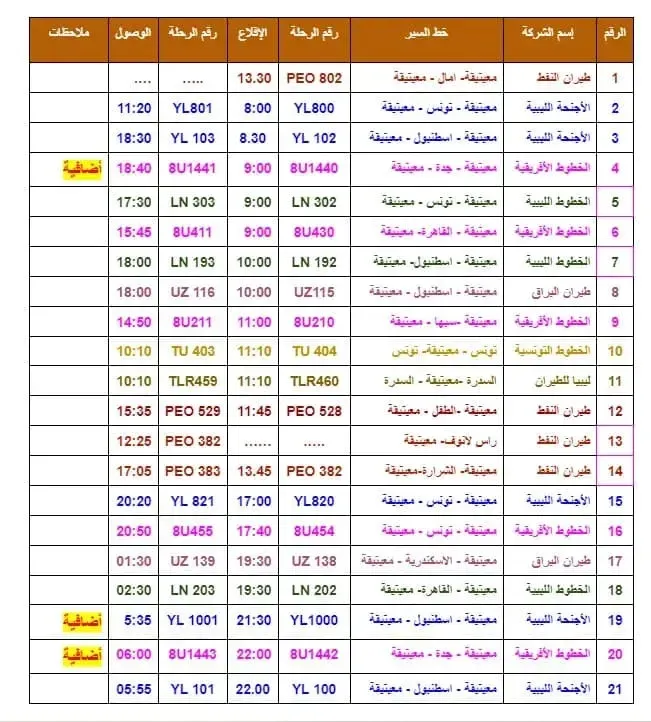 رحلات مطار معيتيقة الدولي