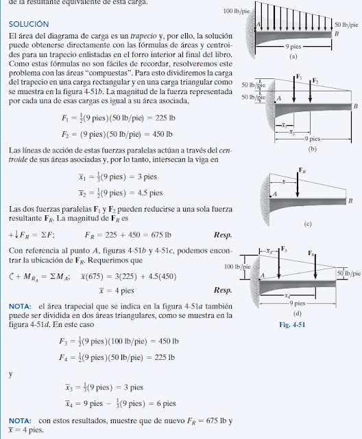 Reducción de una carga simple distribuida