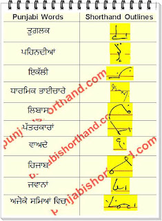 11-February-2022-ajit-tribune-shorthand-outlines