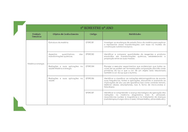 Currículo 9º ano 1º Bimestre 2022