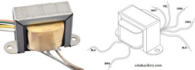 Jenis Jenis Transformator dan Gambarnya