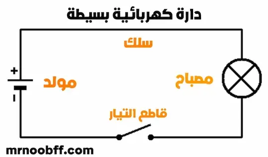 معلومات لا تعرفها عن الكهرباء Electricity