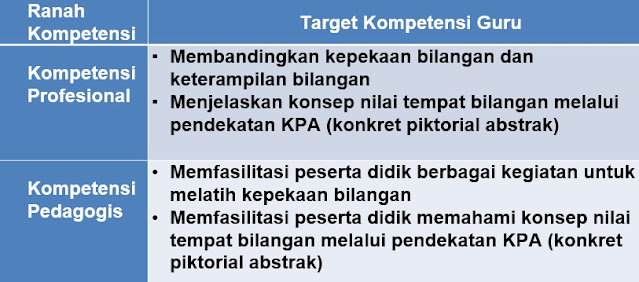 PPT NUMERASI UP 4 Bilangan (Bagian 1)