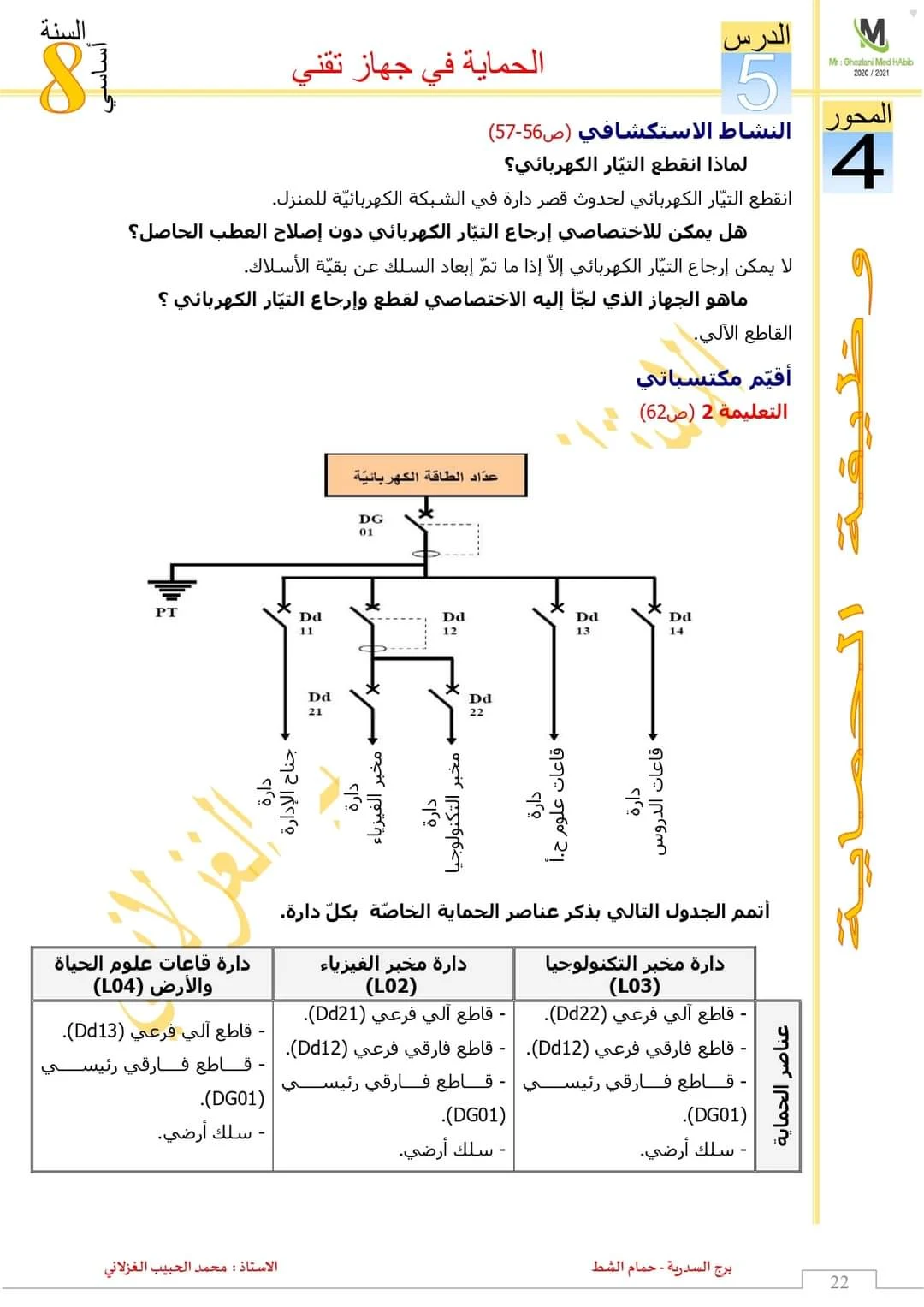 السنة الثامنة  : تكنولوجيا ( وثيقة الأستاذ مرفقة بالإصلاح )