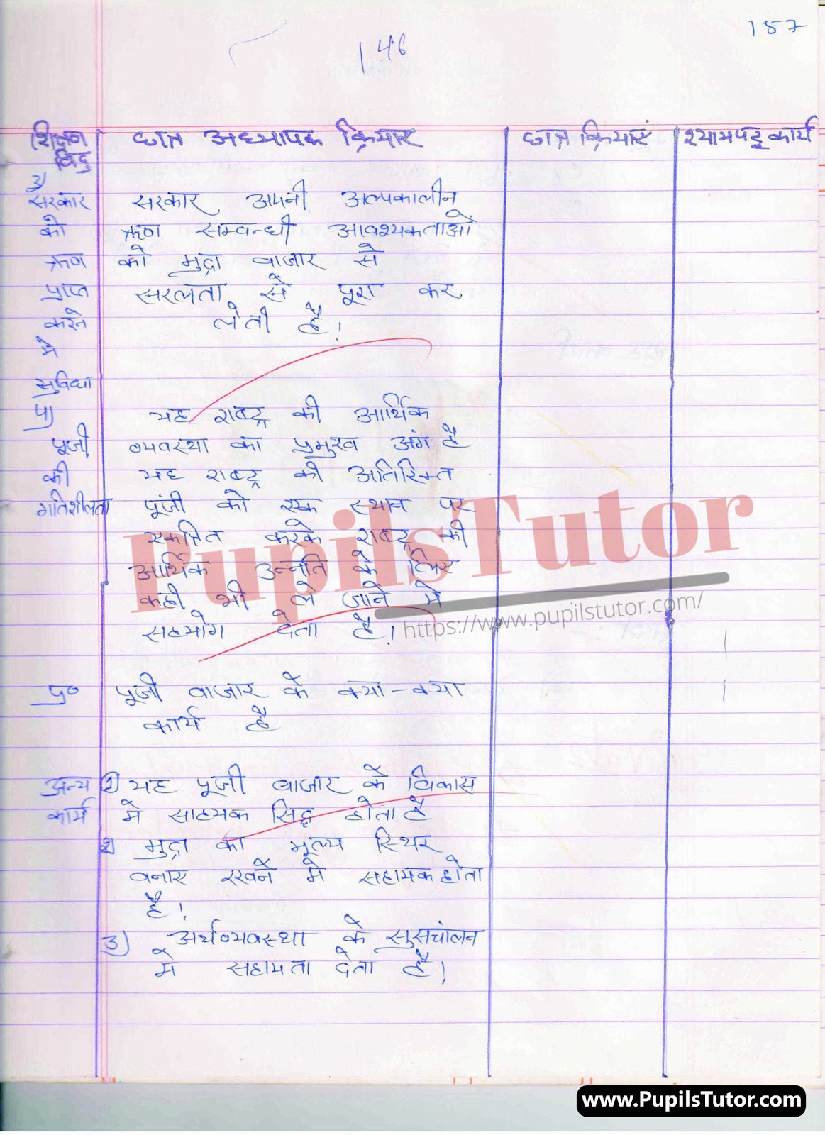 Lesson Plan On Mudra Bazar For Class 12th | Mudra Bazar Path Yojna – [Page And Pic Number 5] – https://www.pupilstutor.com/