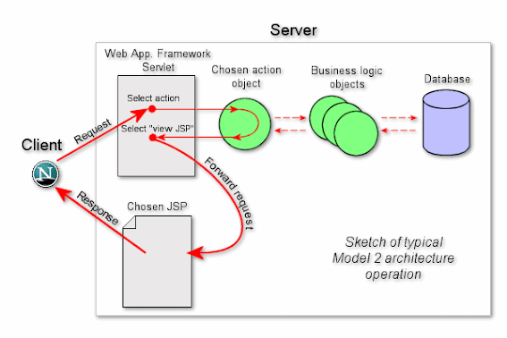 Apach FreeMarker HelloWorld Tutorial and Example in Java