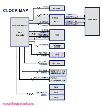 Clock Generator