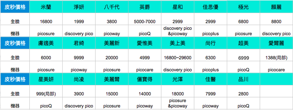 [討論] 新竹有專業的雷射診所嗎?