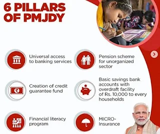 Pradhan Mantri Jan Dhan Yojana