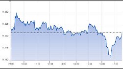 Ftse Italia Growth 02-11-2021