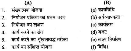 MP Board Class 12th Business Studies Important Questions Chapter 4 नियोजन