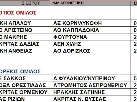 ΑΠΟΤΕΛΕΣΜΑΤΑ ΒΑΘΜΟΛΟΓΙΑ  ΣΑΒΒΑΤΟΥ   Β ΕΒΡΟΥ 14η ΑΓΩΝΙΣΤΙΚΗ 