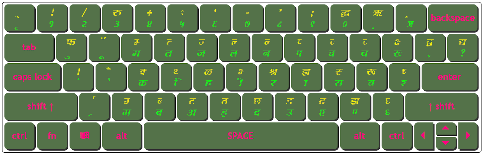 Download DevLys 070 Thin Keyboard Character Map