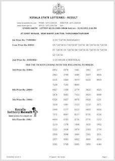 Off : Kerala Lottery Result 01.2.2022 Sthree Sakthi SS- 298 Winners List