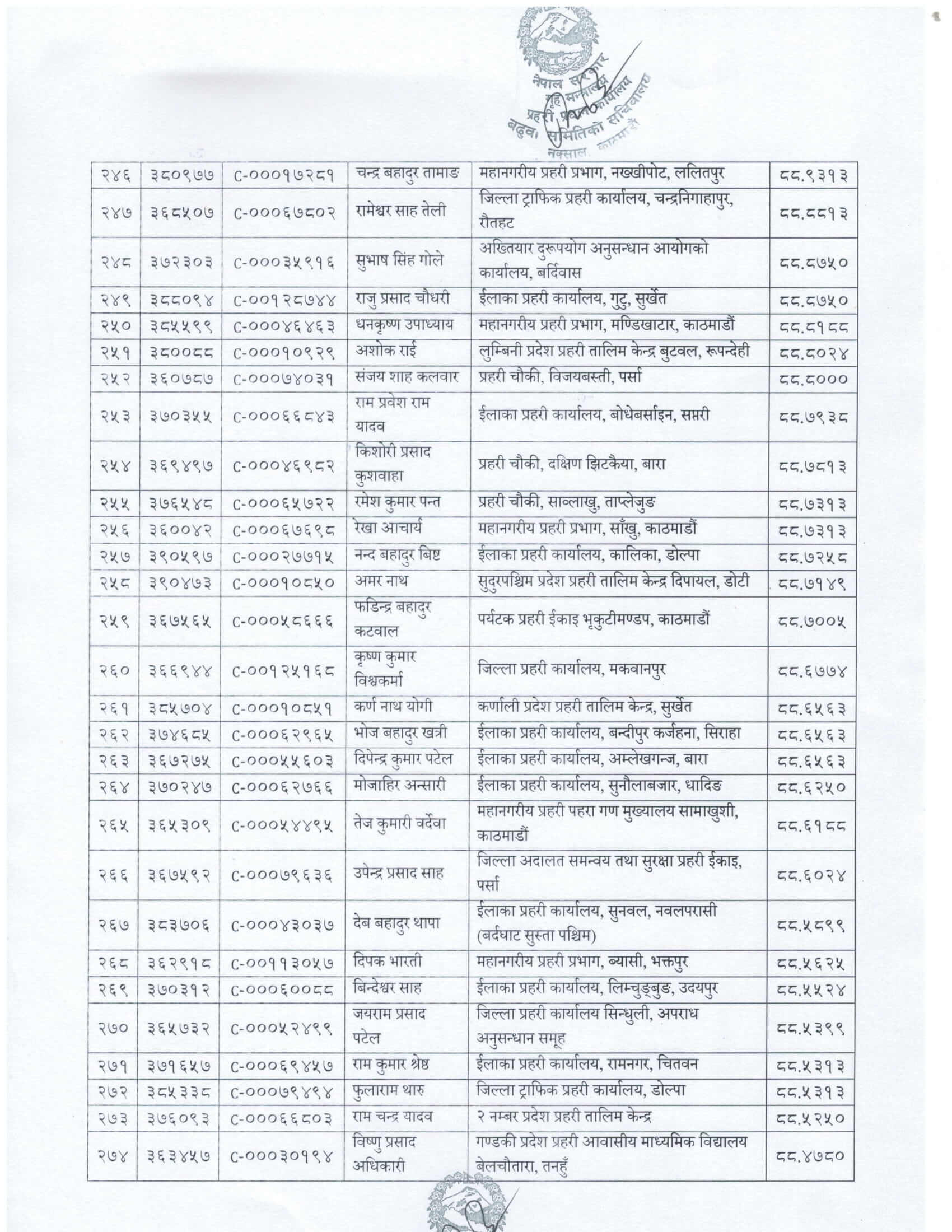 Nepal Police Promotion List From Head Constable to ASI