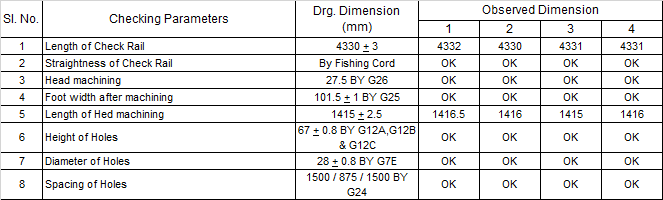 52 kg Check Rail RT-4773 Dimensions