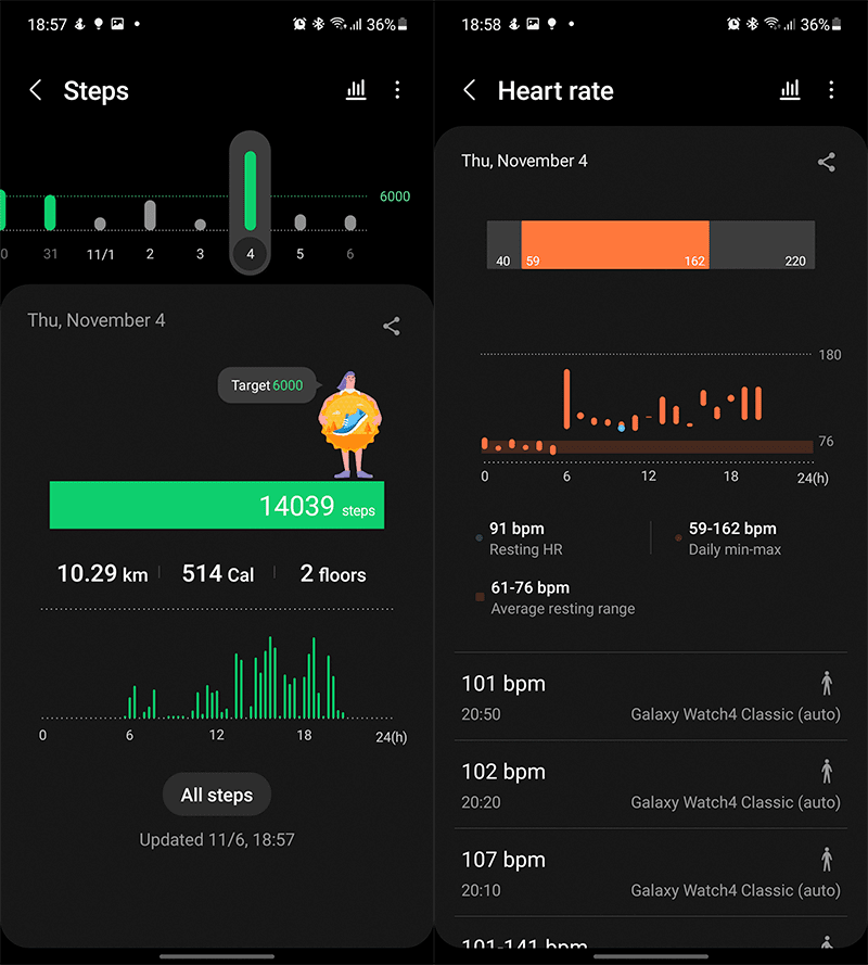 Pedometer and heart rate graphs