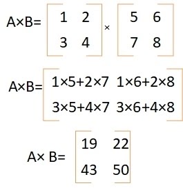 multiplication of matrices in c