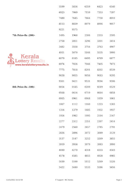 sthree-sakthi-kerala-lottery-result-ss-295-today-11-01-2022-keralalotteryresults.in_page-0002