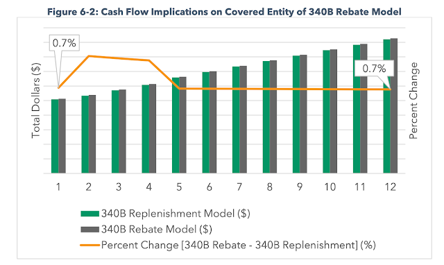 drug-channels-the-340b-rebate-model-a-solution-to-the-contract