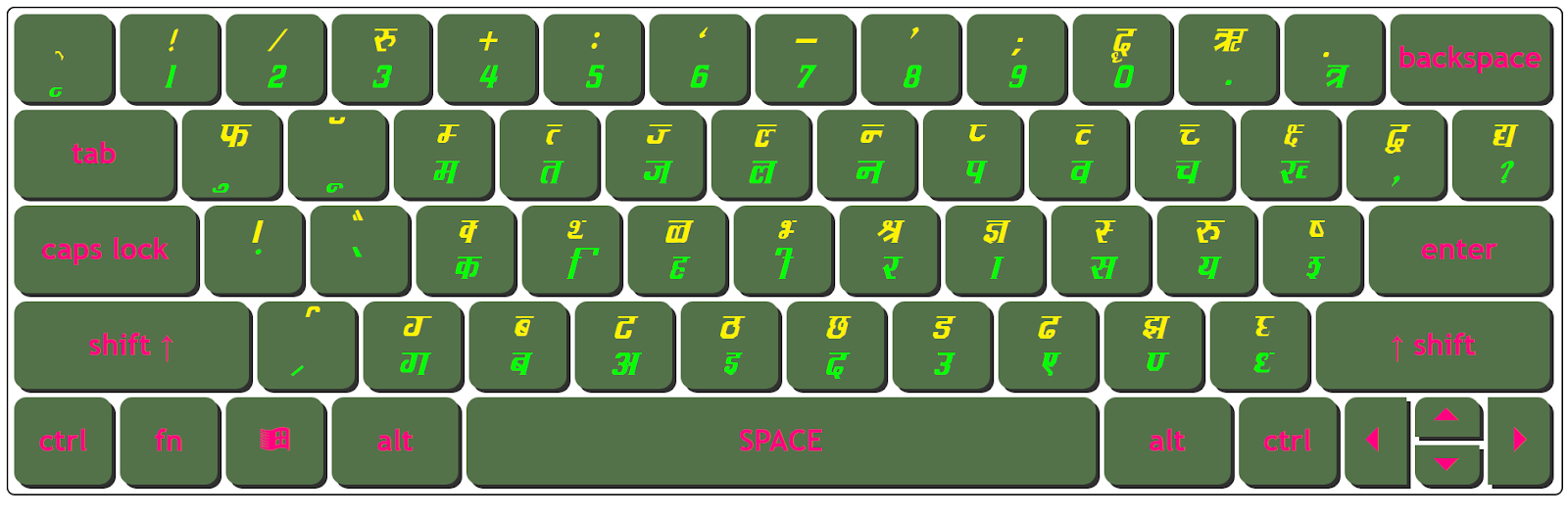 Download Kruti Dev 092 Italic Keyboard Character Map