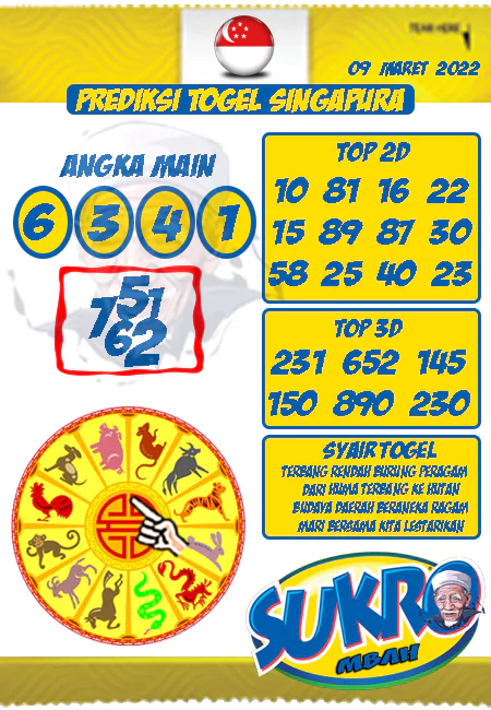 Prediksi Mbah Sukro Togel Singapura Rabu 09 Maret 2022