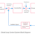 Closed Loop Control System Block Diagram and Working Principle