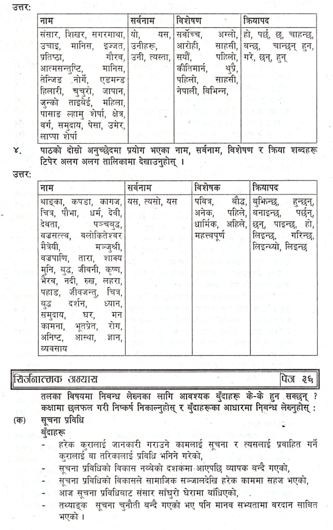 Thanka: Class 10 Nepali Exercise