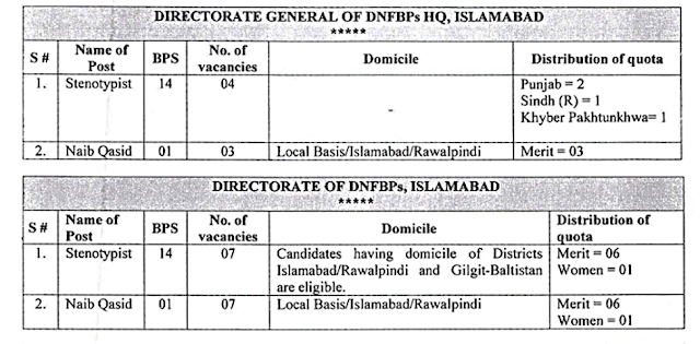 GOVERNMENT BOARD OF REVENUE DIRECTORATE GENERAL OF DNFBPS JOBS 2022
