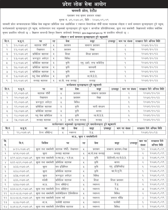 Vacancy from Bagmati Pradesh Lok Sewa for 5th Level different positions