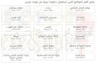 المواقع العربية المعروفة التي تستخدم مكتب اكواد موقع fontstatic