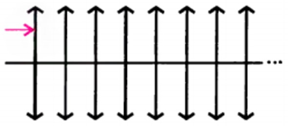 Áp dụng đạo hàm cấp 2 lập phương trình tia sáng