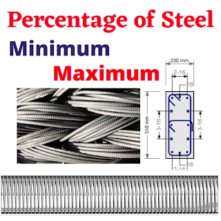 percentage of steel in concrete, steel percentage, steel in beam, steel in column, steel in slab, steel in foundation