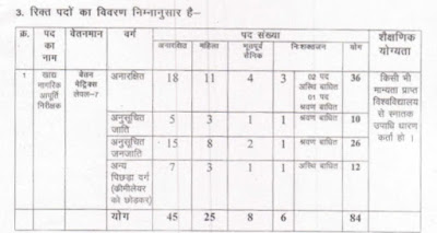 खाद्य नागरिक आपूर्ति निरीक्षक ( FCF122 ) के 84 रिक्त पदों पर भर्ती