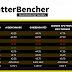 AMD Ryzen Threadripper 5990X gets overclocked to 4.82 GHz, beats 100K points in Cinebench R23 with 691W of power