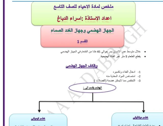 وحدة الجهاز الهضمي وجهاز الغدد الصماء للصف التاسع