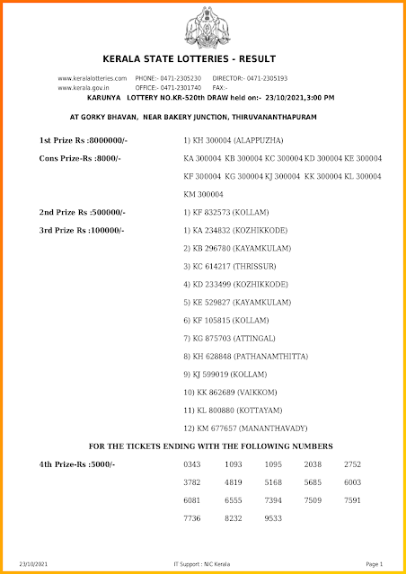 karunya-kerala-lottery-result-kr-520-today-23-10-2021-keralalotteriesresults.in_page-0001