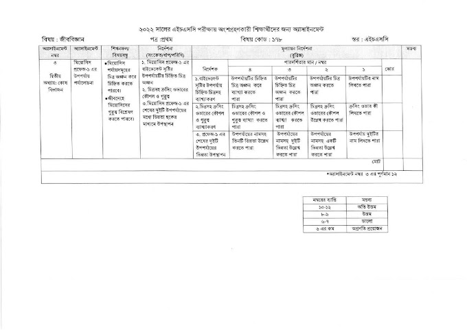 Alim 11th Week Assignment 2022 Answer