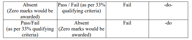 o level qualifying criteria