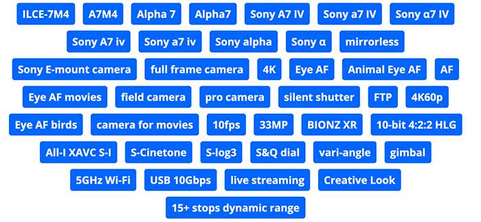 Характеристики Sony A7 IV