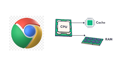 clear cache memory on popular browsers - freedeets