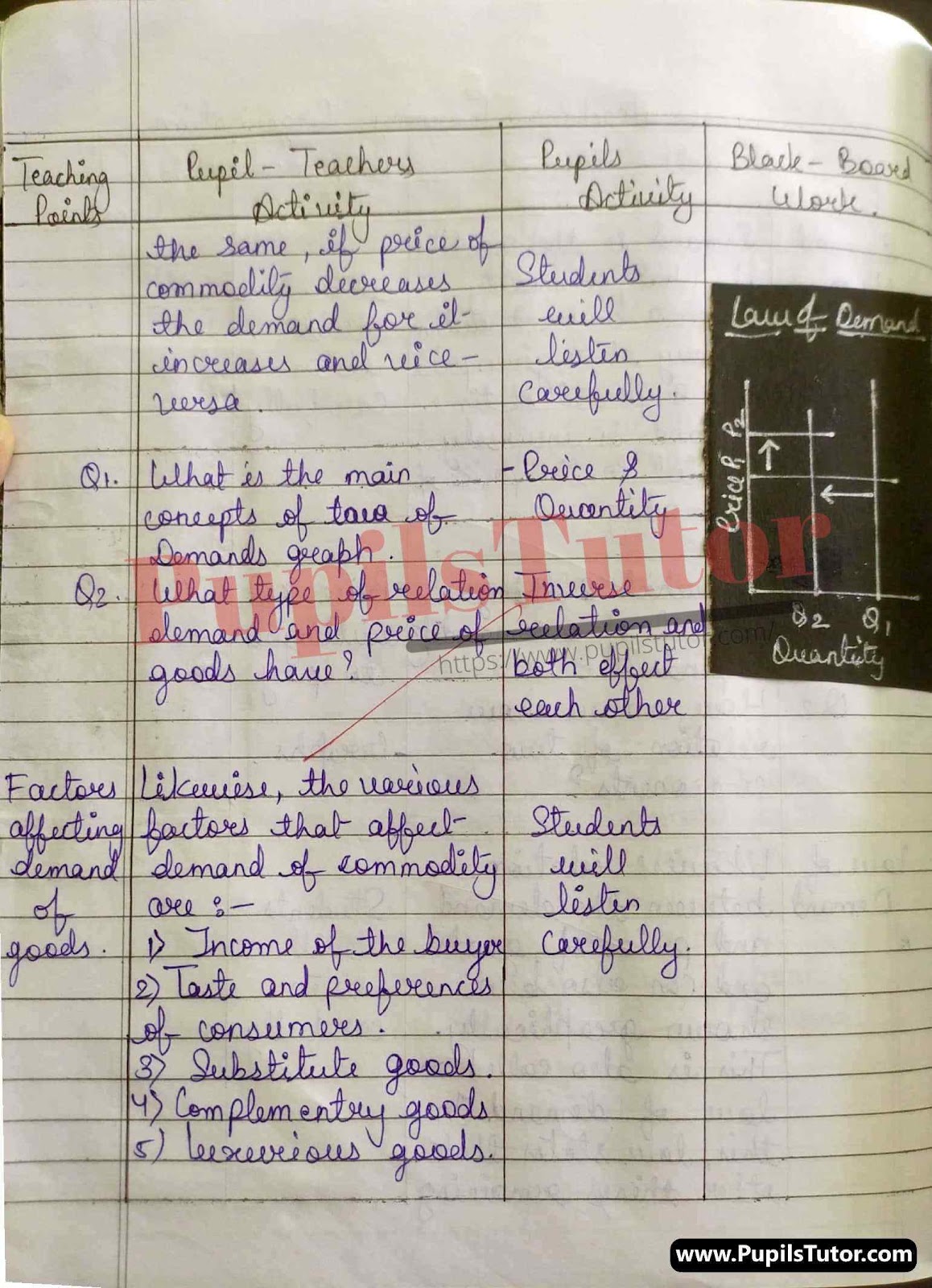 How To Make Economics Lesson Plan For Class 12 On Concept Of Demand In English – [Page And Photo 4] – pupilstutor.com