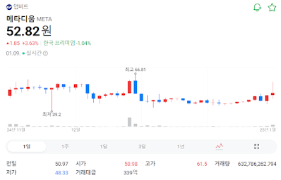 메타디움 코인 가격 차트