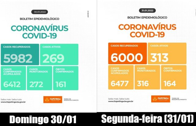 Boletim epidemiológico de Itapetinga de domingo  e segunda-feira