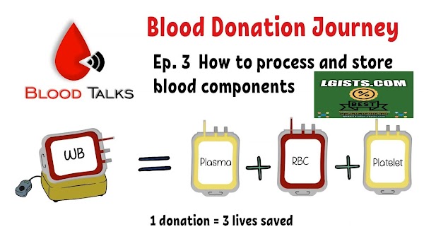 Blood Transfusion And Blood Components