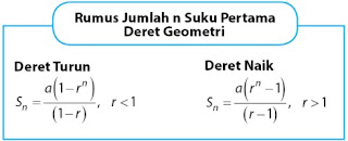 Menghitung Peningkatan Pasien Covid-19 dengan Matematika