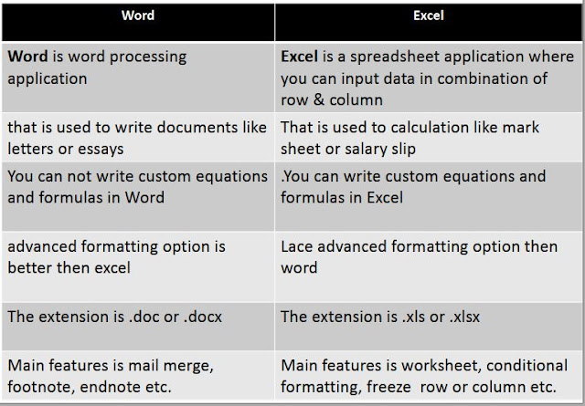 Differentiate: Word & Excel
